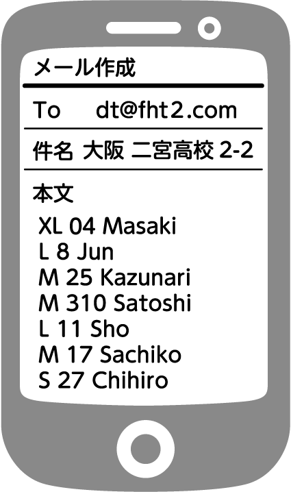 メールの画面の画像:<TO>dt@fh10.com<件名>大阪 二宮高校2-2<本文>XL 04 Masaki, L 8 Jun, M 25 Kazunari, M 310 Satoshi, L 11 Sho, M 17 Sachiko, S 27 Chihiro